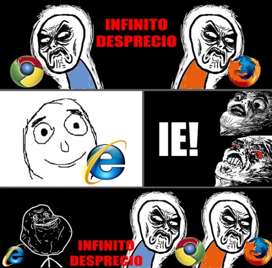 Chrome,Firefox,IE,navegador