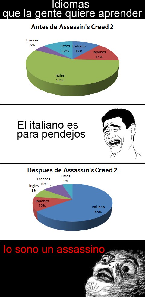 Assassins,Creed,Italia,Melasuda