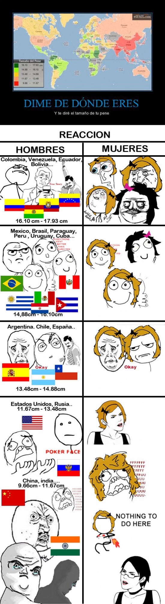 colombia,ecuador,españa,hombres,meme,mother of god,mujeres,reaccion,tamaño,venezuela