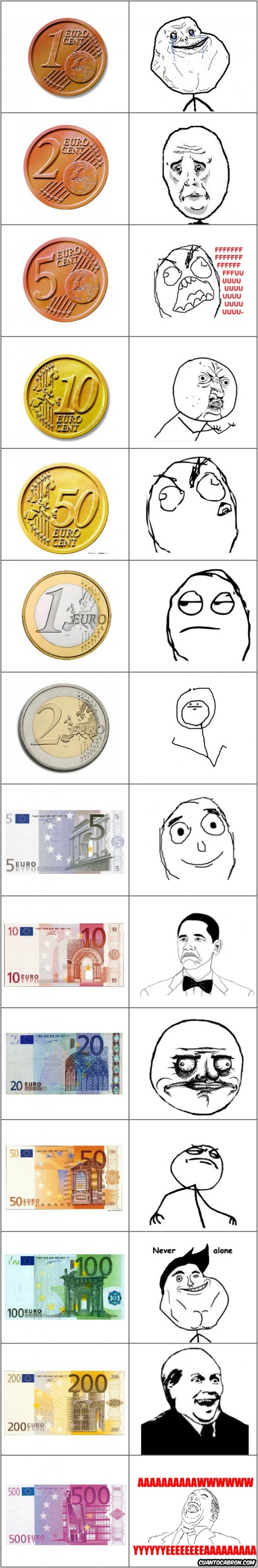 Mix - Los memes en euros