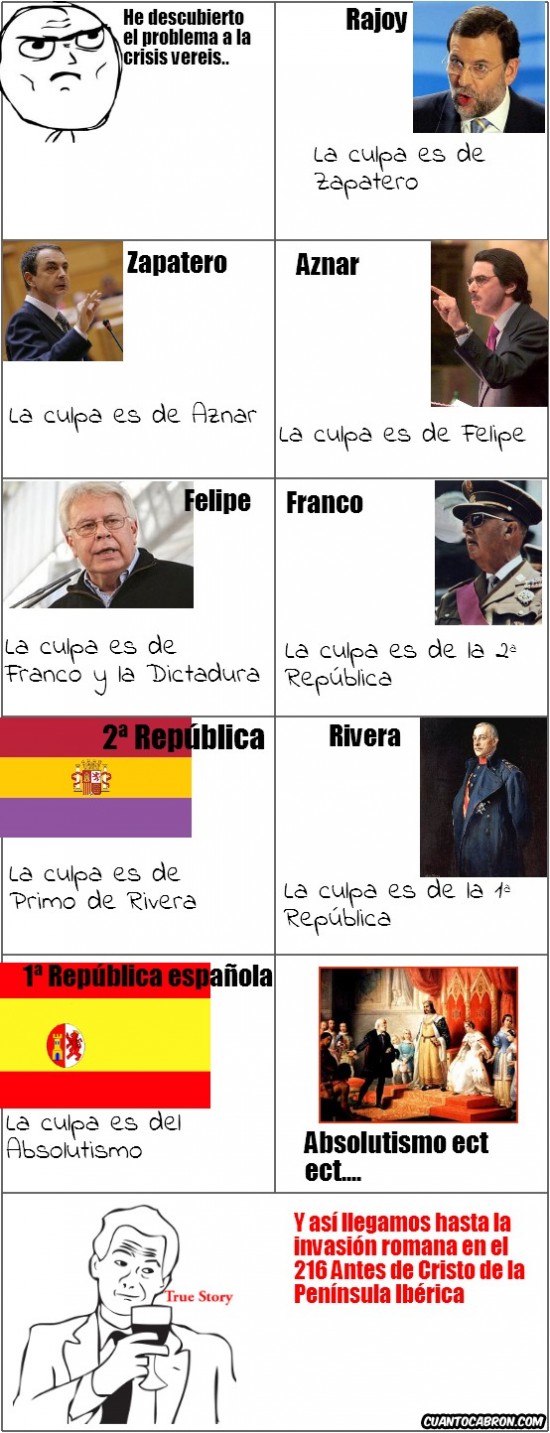 Absolutismo,Franco,República,Rivera,True Story