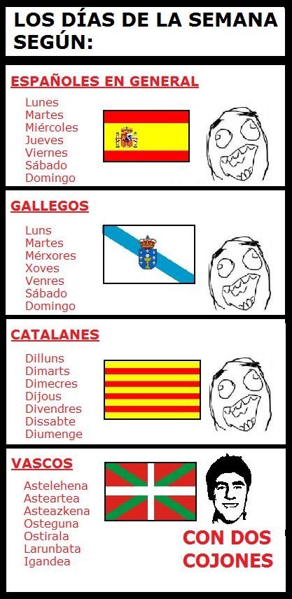 catalanes,con dos cojones,españoles,gallegos,rage faces,vascos