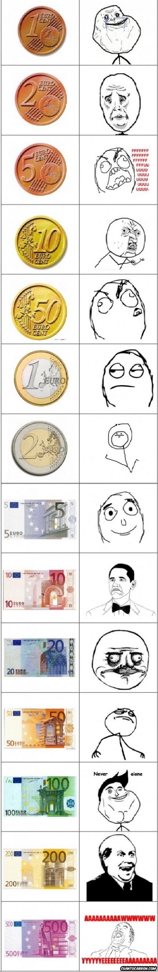 billetes,dinero,euros,memes,monedas