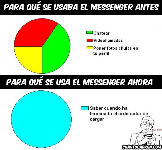 Otros - Usos del Messenger antes y ahora