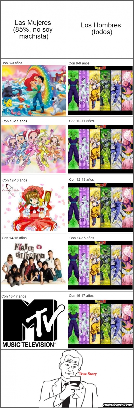 Do-Re-Mi,Dragon Ball Z,Física o Quimica,La Sirenita,MTV,Sakura,True story