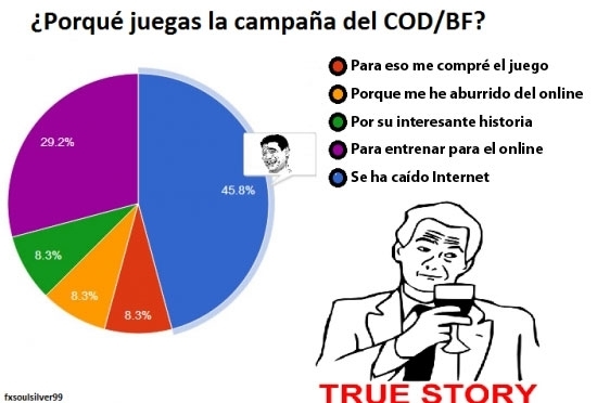 bf,call of duty,cod,grafica,internet,sectores,true story,yao