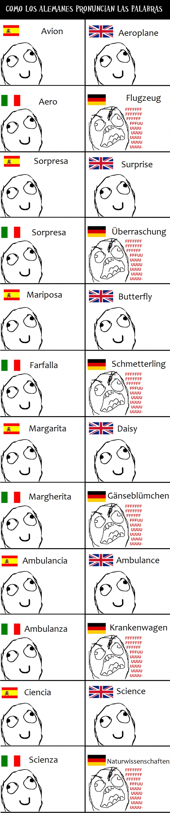 Aleman,Alemania,Different,Germany,Ola k ase,Palabras,Pronunciación