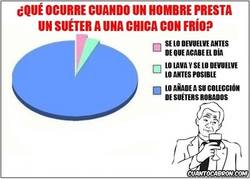 Enlace a Nota mental: Nunca prestar tu suéter a una chica con frío