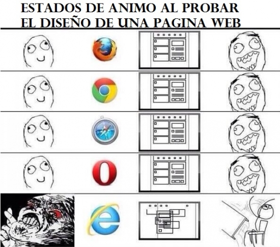 CSS,cuadros,desk flip,diseñar,Firefox,Google Chrome,informático,Internet Explorer,Opera,programador,Safari,webs