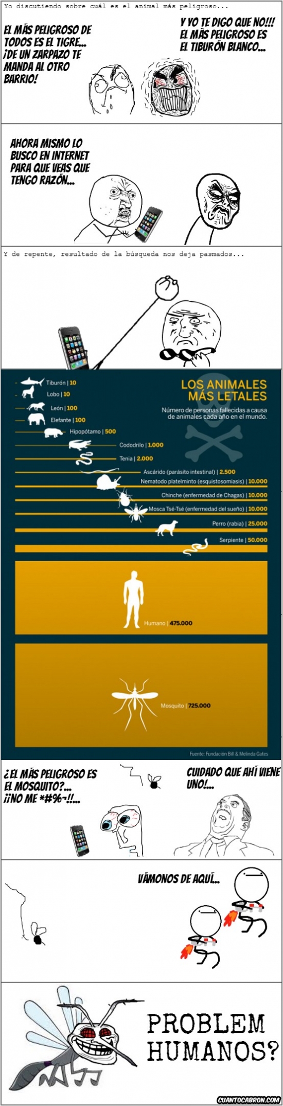 animales peligrosos,estadisticas generales,mosquito,por contagio,tiburón blanco,tigre