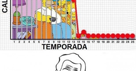 Cuánto cabrón / Triste realidad de Los Simpson