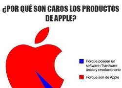 Enlace a La realidad de los productos Apple