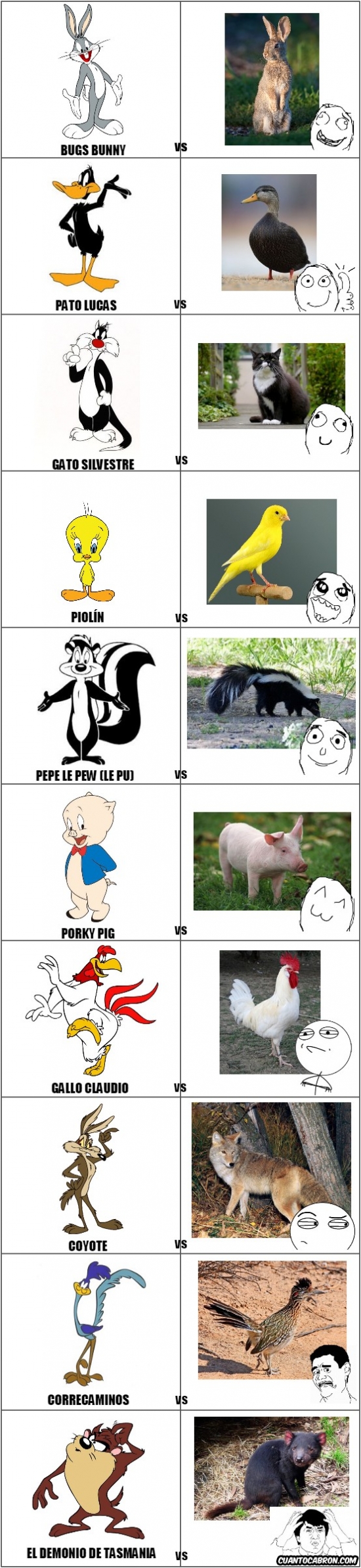 Otros - No siempre son razonables los parecidos de los personajes animados con los animales que representan