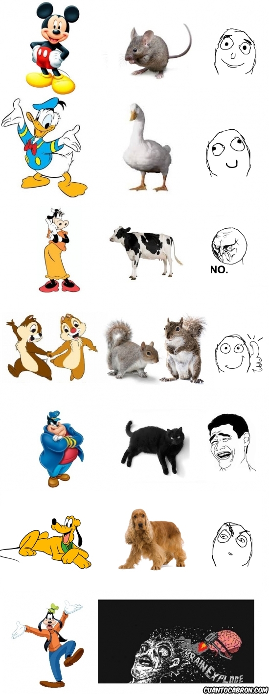 Otros - No siempre son razonables los parecidos de los personajes animados con los animales que representan