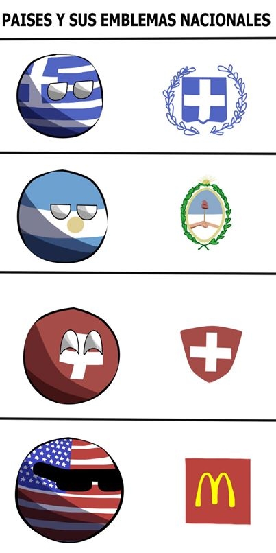 Otros - Países y sus emblemas nacionales