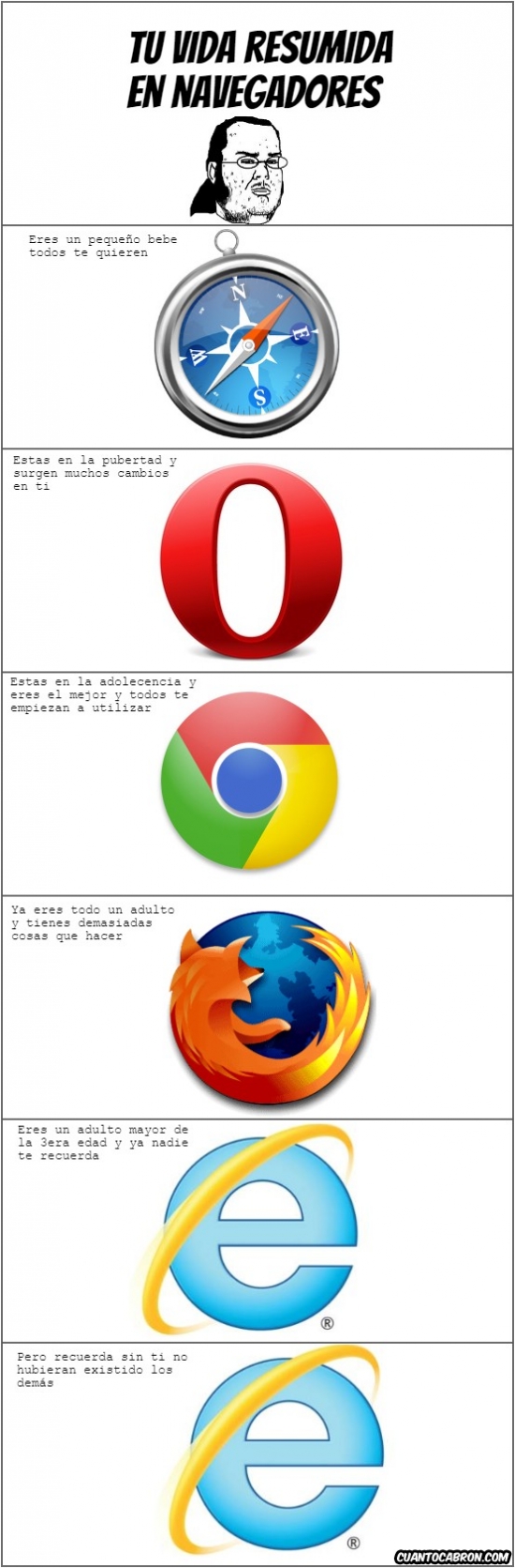 Firefox,Friki,Google,Internet Explorer,Navegadores,Opera,Safari,Tu