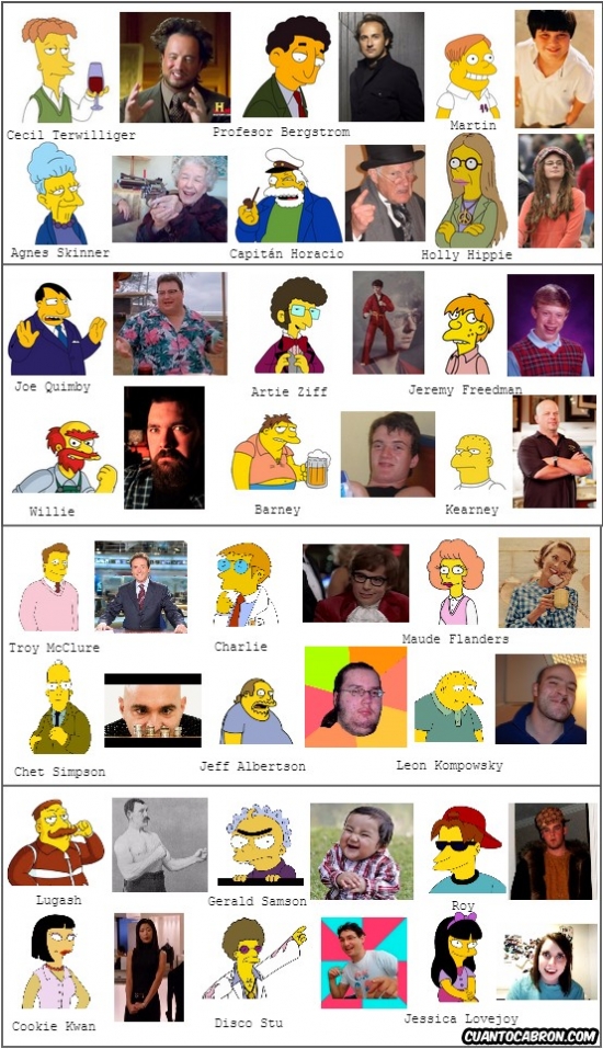 Otros - Parecidos de personajes secundarios de los Simpsons por el aspecto y/o personalidad con memes de cc.