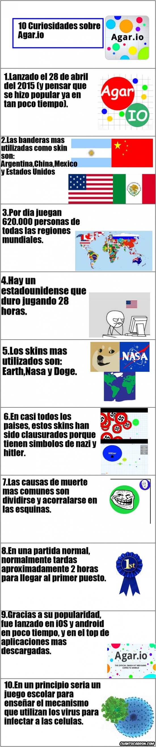 agar.io,agario,argentina,celulas,china,doge,eeuu,estados unidos,estadounidense,hitler,horas,infeccion,juego,mexico,mundo,nasa,nazi,paises,tierra,top 1,usa,virus