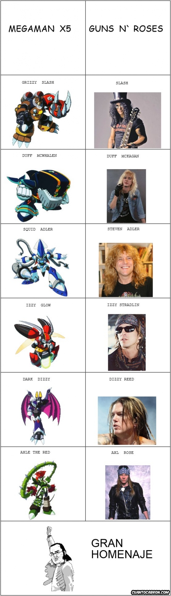 Friki - Algo me dice que había un fan de Guns n' Roses en el equipo del Megaman X5