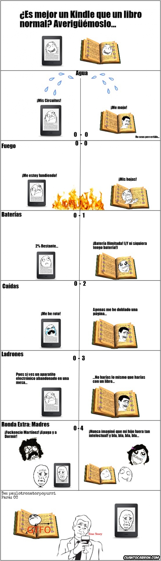 True_story - Kindle vs Libros