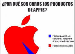 Enlace a Las compañías y sus abusivos precios
