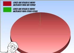 Enlace a El destino real del modo incógnito