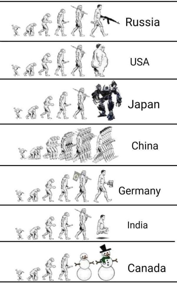evolución,humano,países
