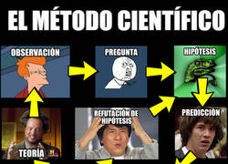 Enlace a El memétodo científico