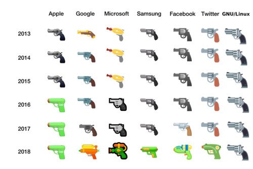 Meme_otros - La evolución de la pistola en los diferentes sistemas a lo largo de los años