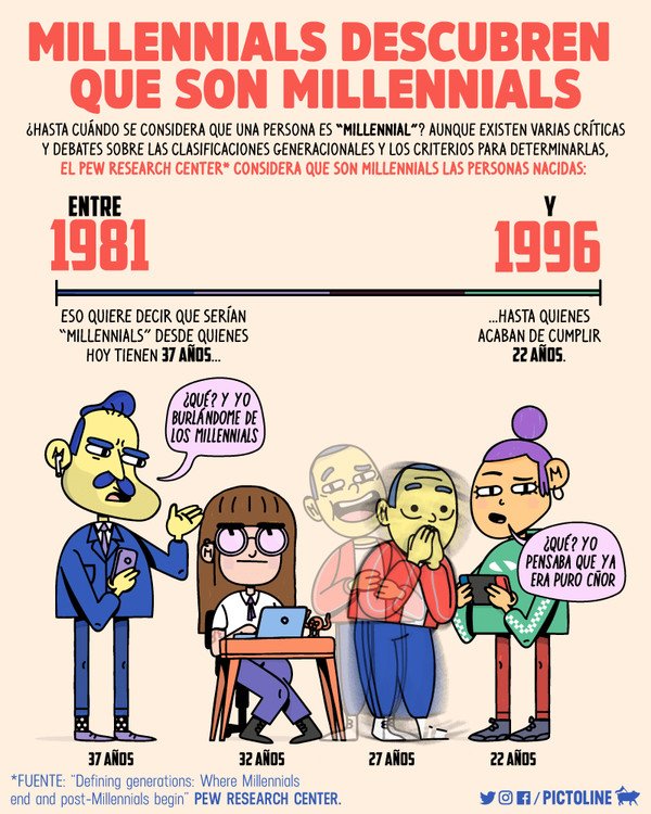 Otros - Los milenials no son tan jóvenes como pensabas