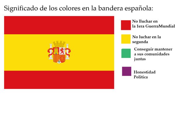 Allthethings - Significado de los colores en la bandera española