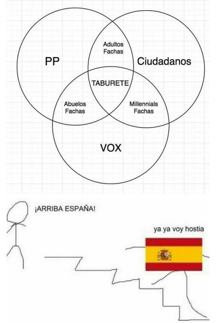 Otros - Así va España