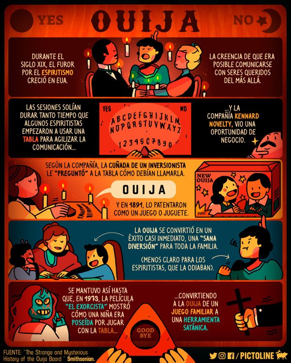 Otros - Así nació la Ouija