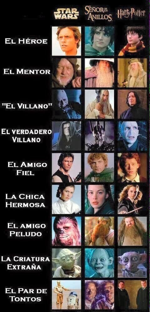 El señor de los anillos on sale es mejor que harry potter