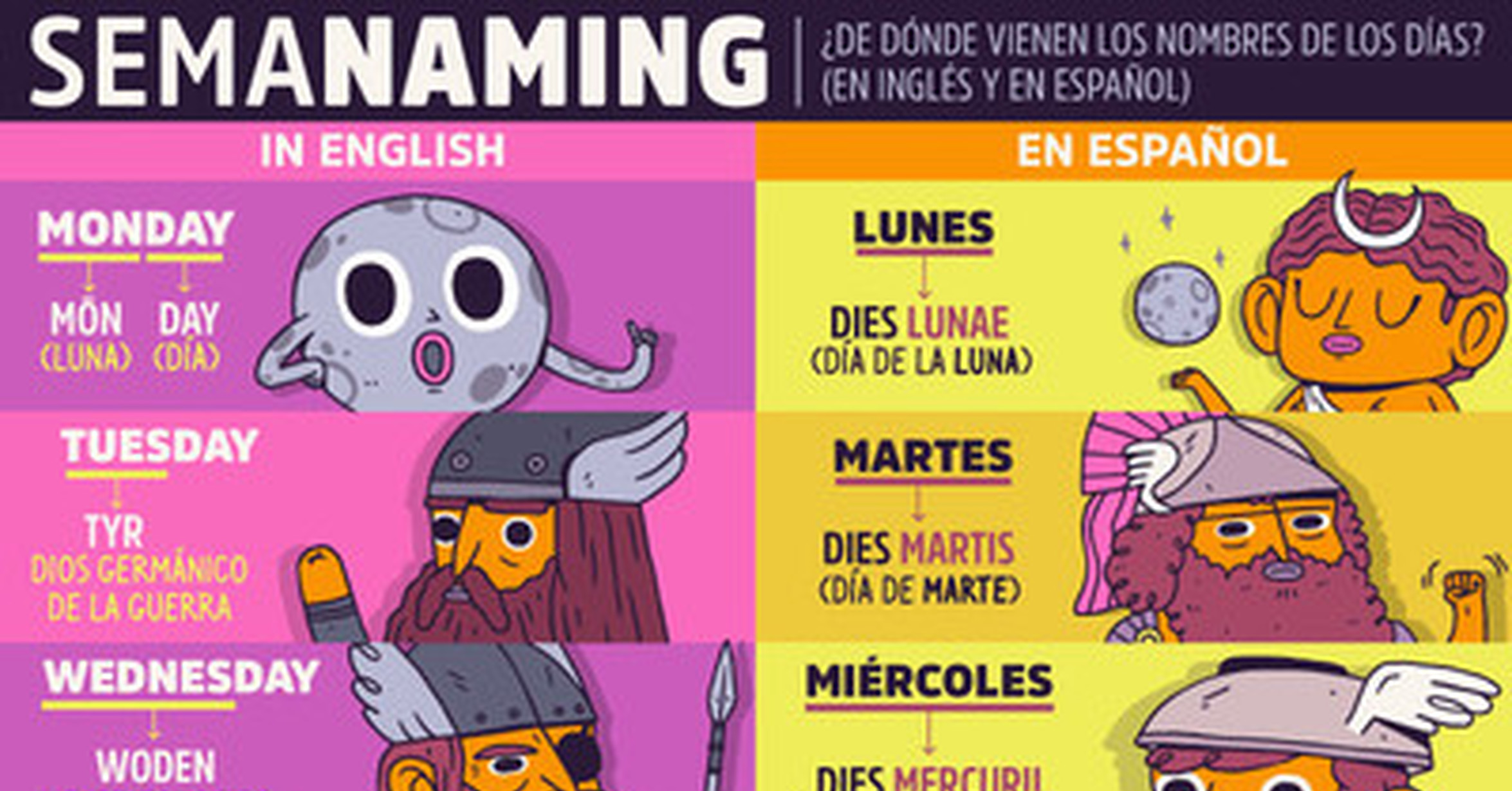 La Explicacion De Los Dias De La Semana En Ingles Y Castellano