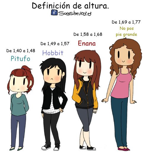 Otros - Diferentes tipos de mujer