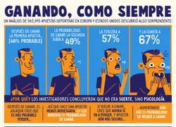 Enlace a La psicología es importante a la hora de apostar