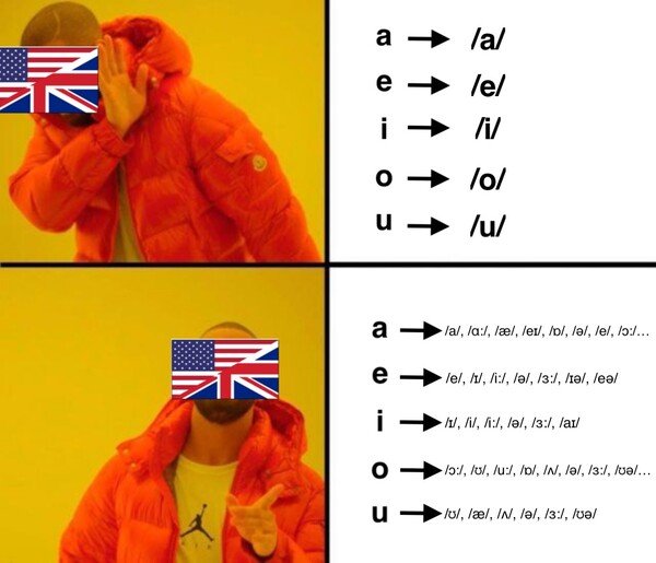 Meme_otros - No se aclaran con las vocales