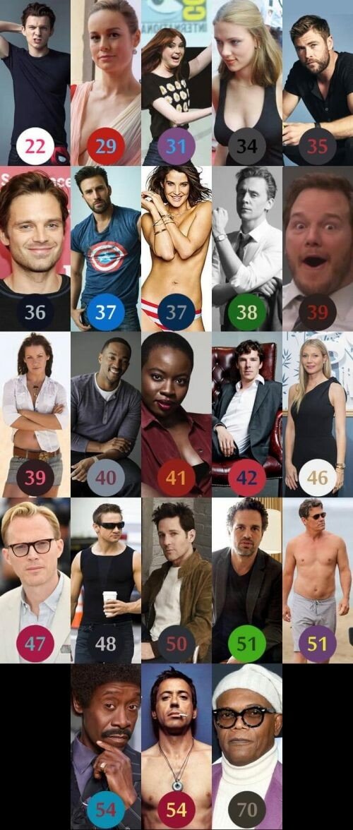 Meme_otros - La edad de los actores de Los Vengadores