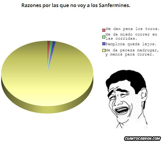 Yao - Sanfermines