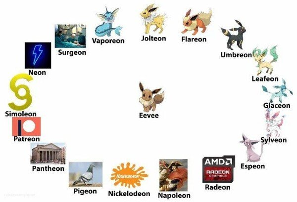Meme_otros - Eevee puede ser lo que le de la gana de ser