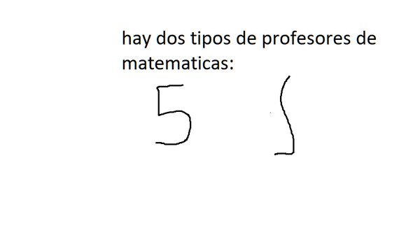 profesores,cinco,tipos