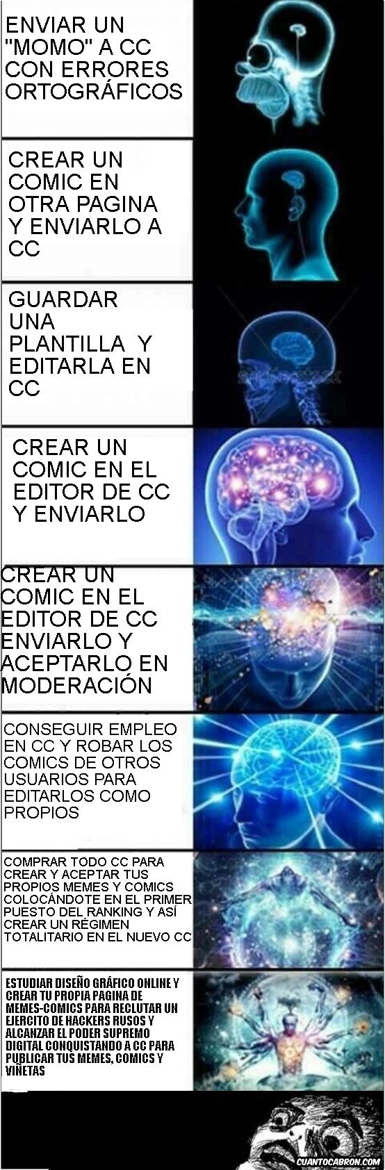 Challenge_accepted - Diferentes posibilidades de que te acepten una viñeta