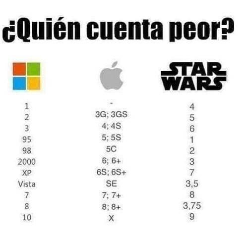 Meme_otros - Triunfaron sin saber contar