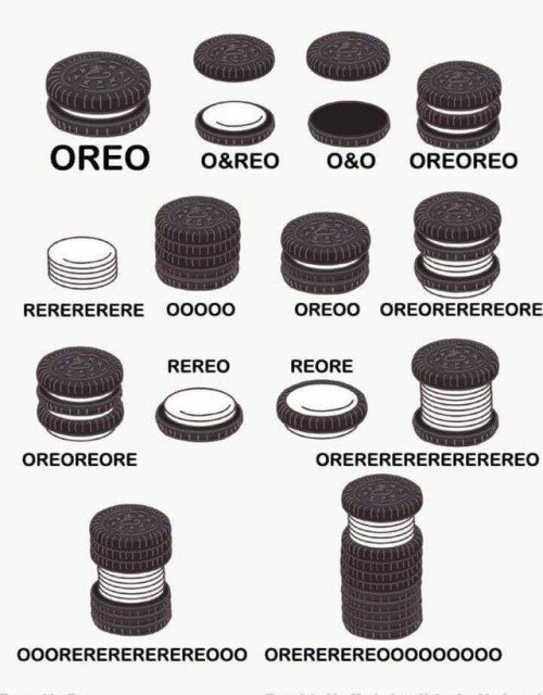 Meme_otros - Guía básica para entender el comportamiento de las Oreo