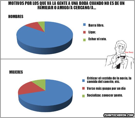 Otros - Motivos entre hombres y mujeres por los que van a una boda...