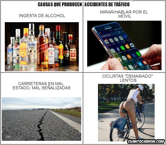 Otros - Causas que producen accidentes de tráfico...