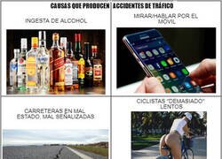 Enlace a Causas que producen accidentes de tráfico...