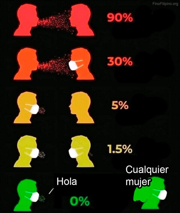 Meme_otros - Contagio imposible