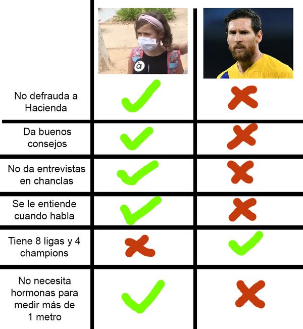 Meme_otros - Comparativa entre la niña de la mascarilla y Leo Messi. Yo lo tendría clarísimo.